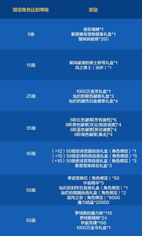 征途2手游新区出金思路(进阶篇,小白先熟悉游戏)