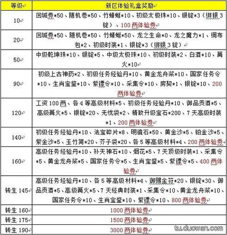 征途2手游微氪玩家最大化提升战力心得及技巧