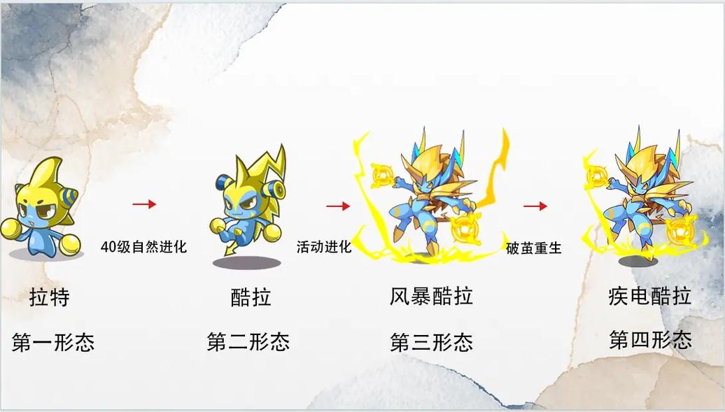洛克王国的酷拉如何超级进化