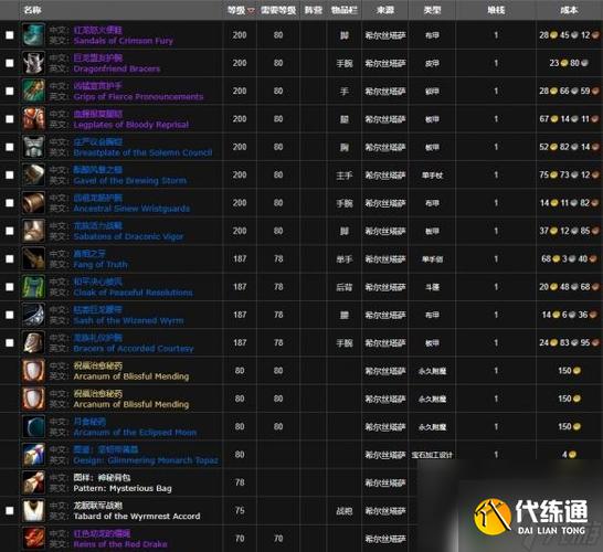 魔兽世界中部落的战袍都在哪里买?