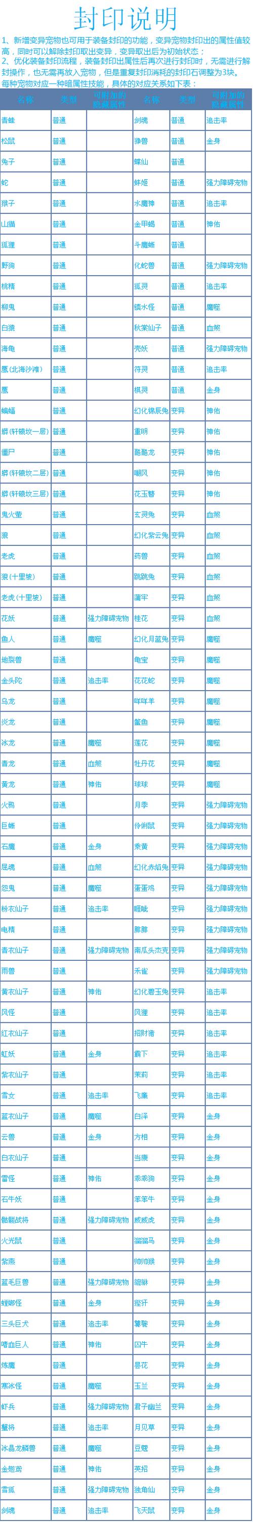 问道手游敏系职业怎么选取