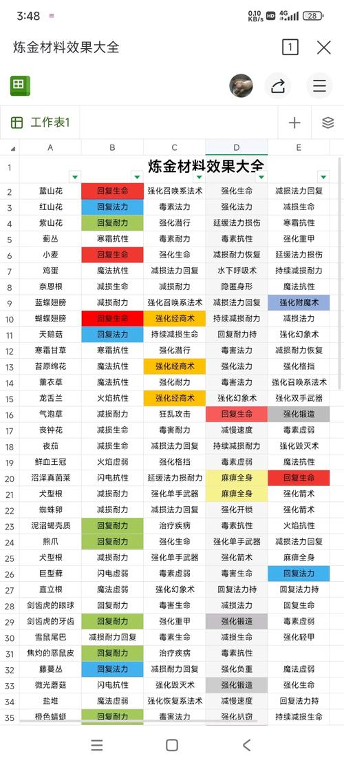 上古卷轴5传奇的装备代码