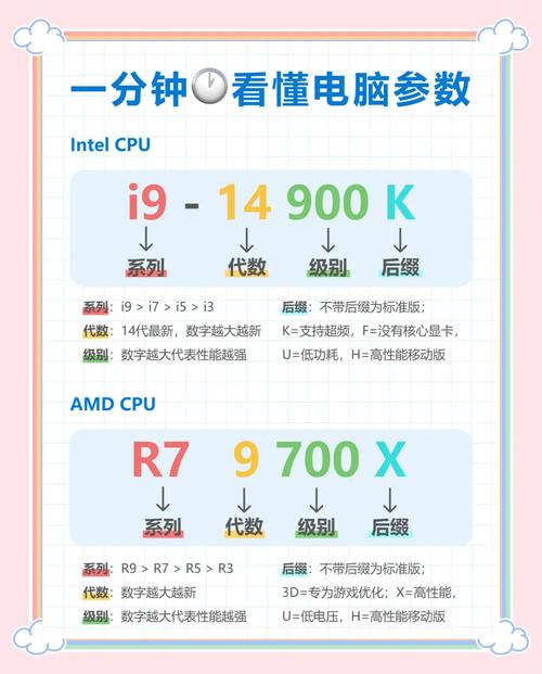 高端机和低端机的区别在哪?