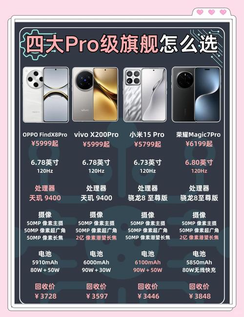 为什么中高端手机玩游戏就发热很严重,低端手机玩游戏反而不发热?_百度...